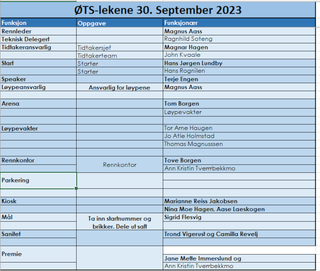 ØTS HØSTRULLEN- 30 SEPTEMBER -DUGNADSLISTE
